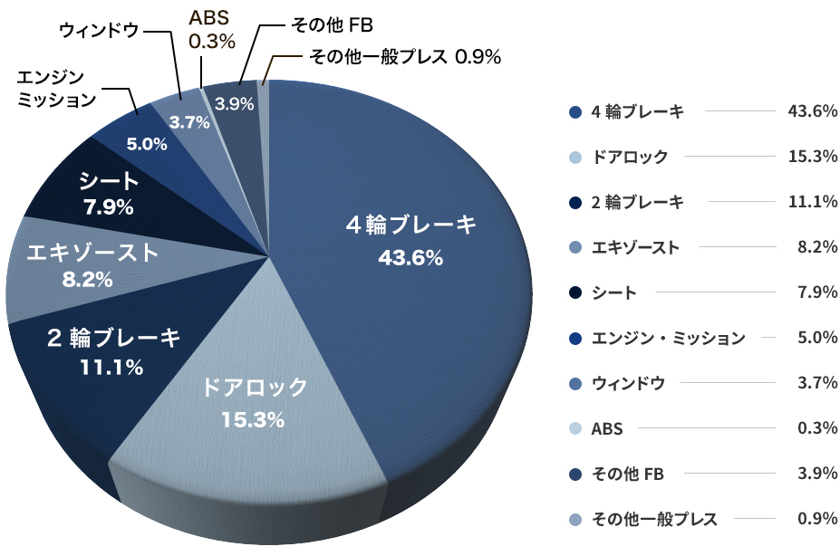 グラフ